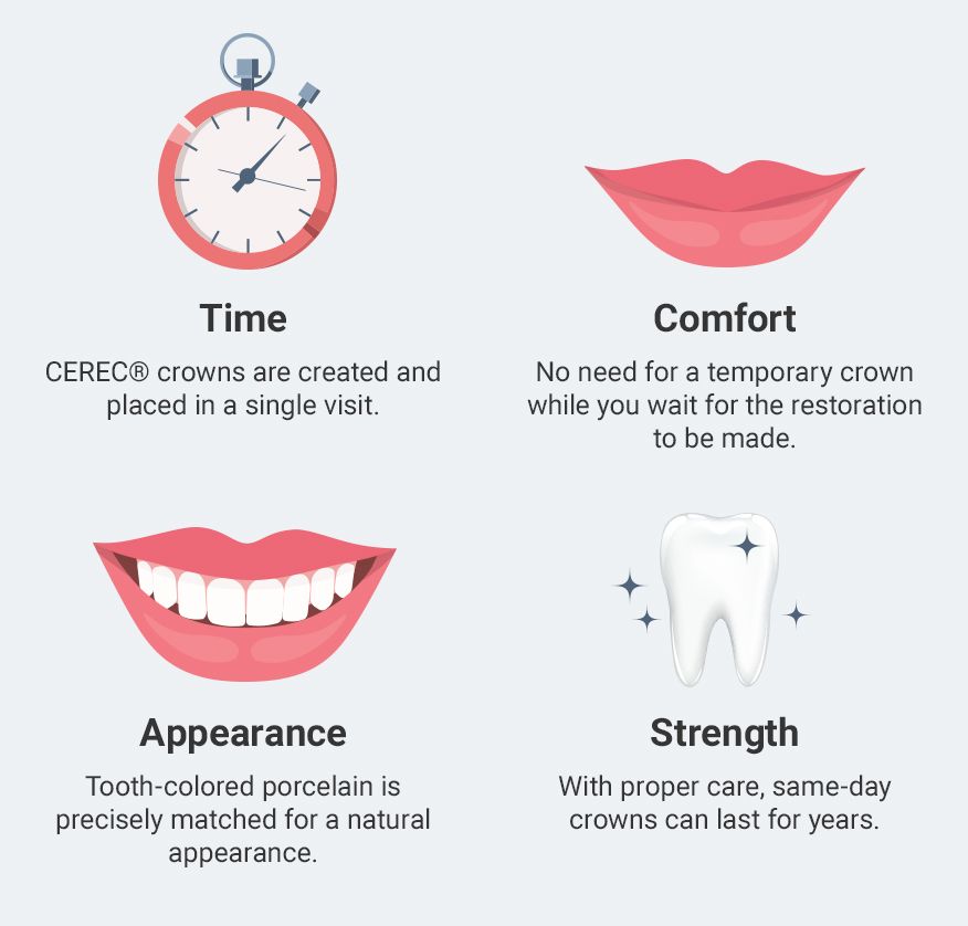 Benefits of CEREC® same-day restorations